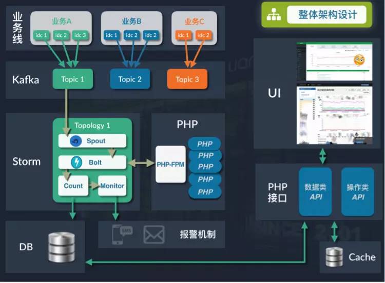 鏈家網平臺架構師呂毅:鏈家網技術架構的演進之路