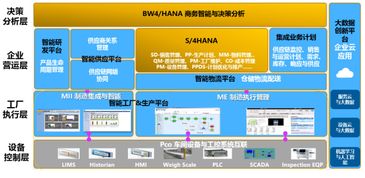 智能工廠的那些事