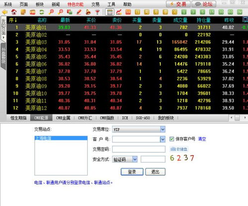 行情軟件