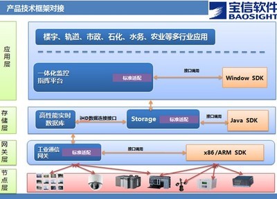 寶信軟件強化自主創新，推出中國標準智慧能源解決方案